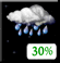 Enkele buien ,  wind