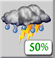 Middagonweersbuien ,  wind