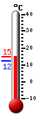 Huidige: 14.2, Max: 14.9, Min: 12.1