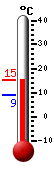 Huidige: 15.1, Max: 15.2, Min: 8.8