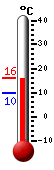 Huidige: 15.6, Max: 15.7, Min: 10.0