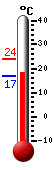Huidige: 17.7, Max: 17.8, Min: 17.4
