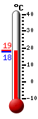 Huidige: 17.9, Max: 18.6, Min: 17.8