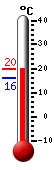 Huidige: 19.1, Max: 19.1, Min: 15.9