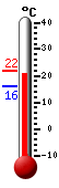 Huidige: 20.6, Max: 21.1, Min: 16.1