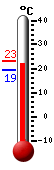 Huidige: 22.4, Max: 23.2, Min: 19.2
