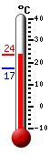 Huidige: 23.3, Max: 23.3, Min: 17.2