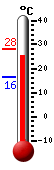 Huidige: 25.8, Max: 28.2, Min: 16.3
