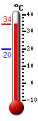 Huidige: 32.2, Max: 32.3, Min: 20.0