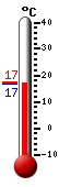 Huidige: 8.1, Max: 10.1, Min: 7.4